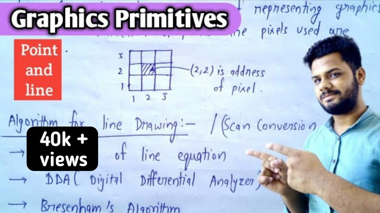 Graphics primitive and Scan conversion | What is point and line in computer graphics | Lec-10