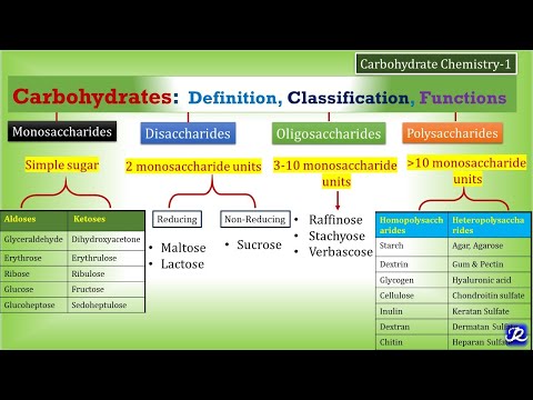 1:Karbohydrater-Definisjon, Klassifisering, Funksjoner | Karbohydratkjemi 1| Biokjemi