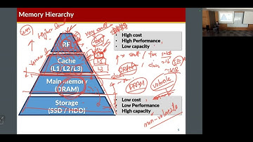 COSE222 - Overview of Cache