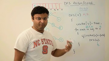 Depth First Search (DFS) Code