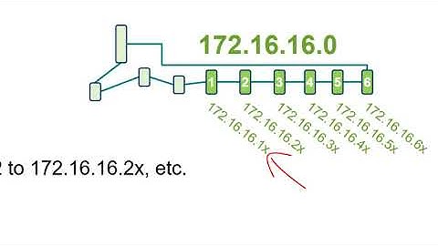 Progressive Networking Considerations   5 NAT