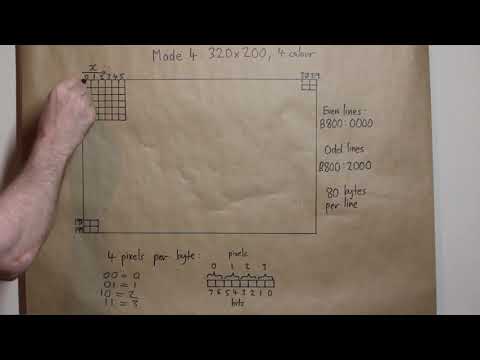 CGA Graphics Programming: Mode 4, Pixel Drawing Routine