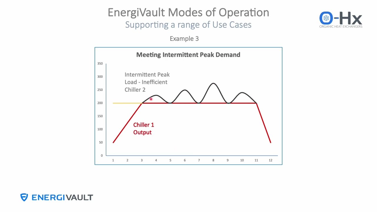 O-Hx - Example EnergiVault Discharge Rates
