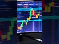 #AC_Trader #quotexstrategy2026 #banglatrader