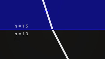 211 - Reflection and refraction of light. Parallel polarization. From glass to air.