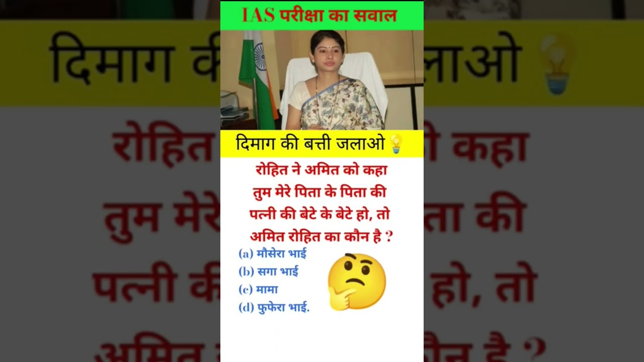 Career IQ test for all Exams 