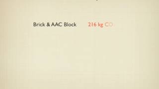 Carbon Sequestration of Hempcrete