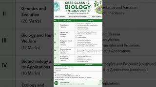 CBSE Class 12th Biology Syllabus For 2027 Board #class10boardexam #sunlikestudy #class12th