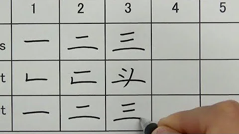 How to write 1 to 10 in Chinese characters and Jurchen script and khitan script - 天天要聞
