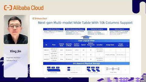 The Serverless Odyssey | Lindorm - The Serverless Compute Engine on Multi-Model Architectures