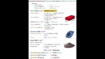 How to calculate estimation standard chart