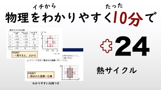 【物理の授業を10分で】#24 熱サイクル【熱力学】