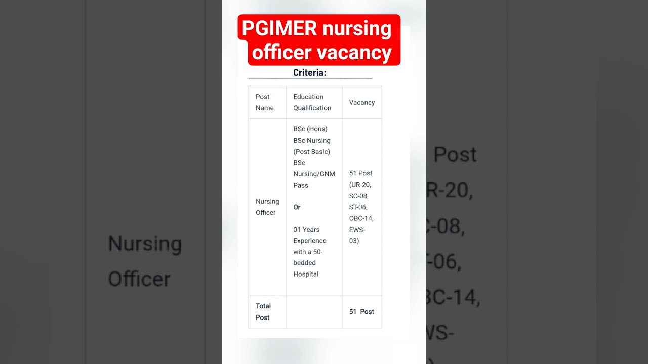 PGIMER chandigarh 