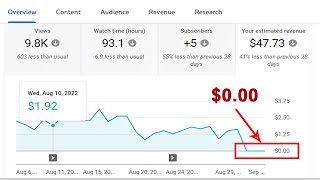 YouTube Revenue Shows Zero Growth - What Does This Mean For You