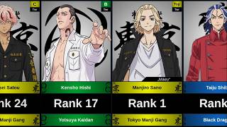WEAKEST TO STRONGEST CHARACTERS IN TOKYO REVENGERS MANGA