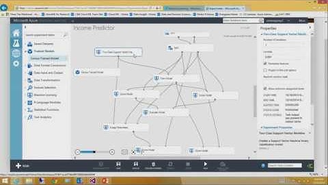 Operationalizing Predictive Model