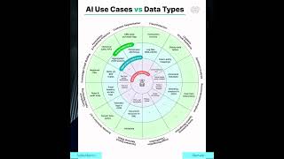 "Why 90% of AI Projects Fail (It's Your Data, Not Your Algorithm)"