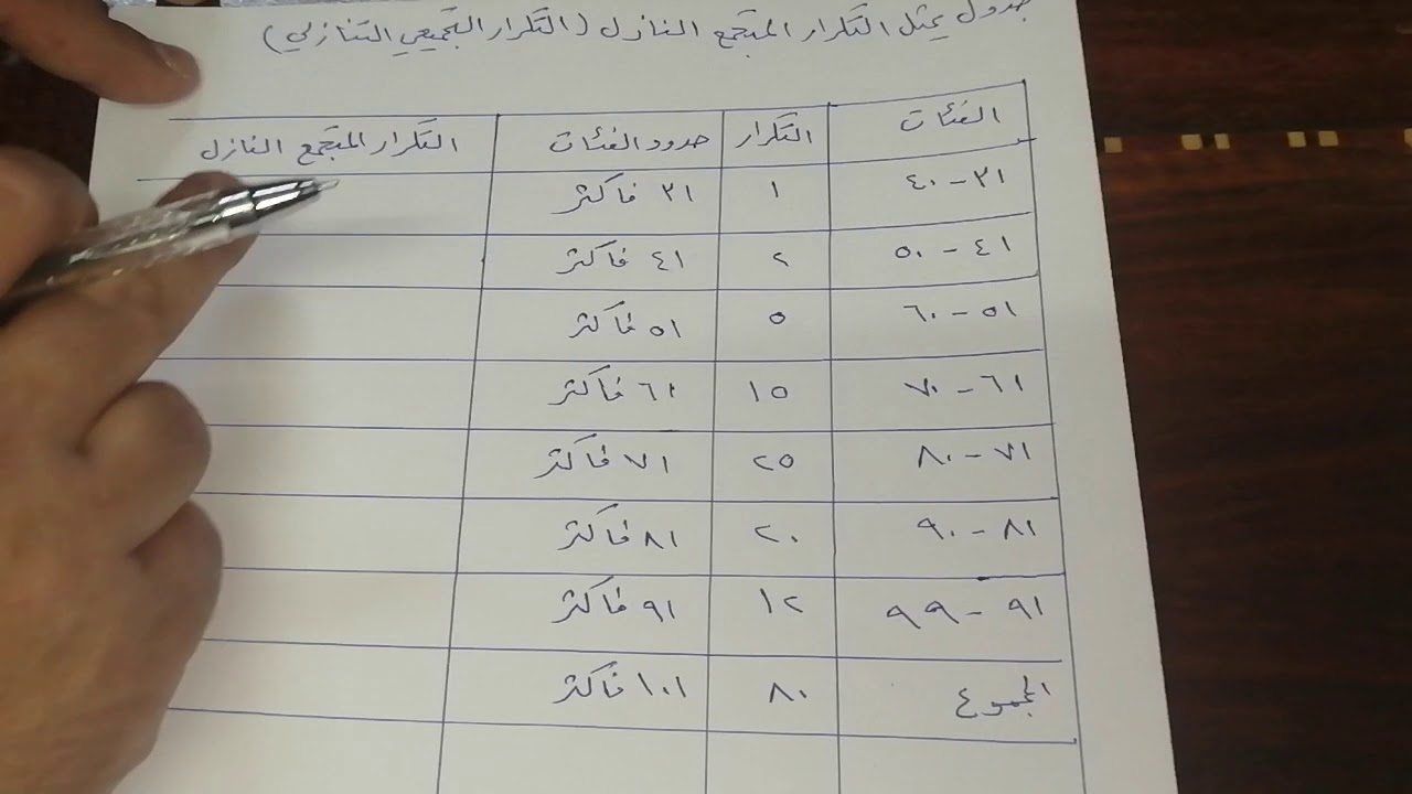 التكرار المتجمع النازل