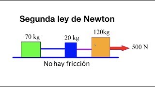 2da Ley de Newton (tres masas sin friccion)