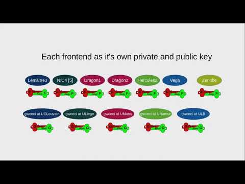 Connection on CECI Cluster with SSH from a unix machine (Linux/Mac)