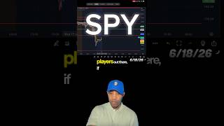 SPY Price Levels &amp; Trading Strategy - Bull vs Bear Targets