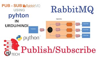 Publish/Subscribe RabbitMQ using python in urdu/hindi