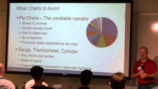 UX + Data Meetup: Effective Data Visualizations, May 2015