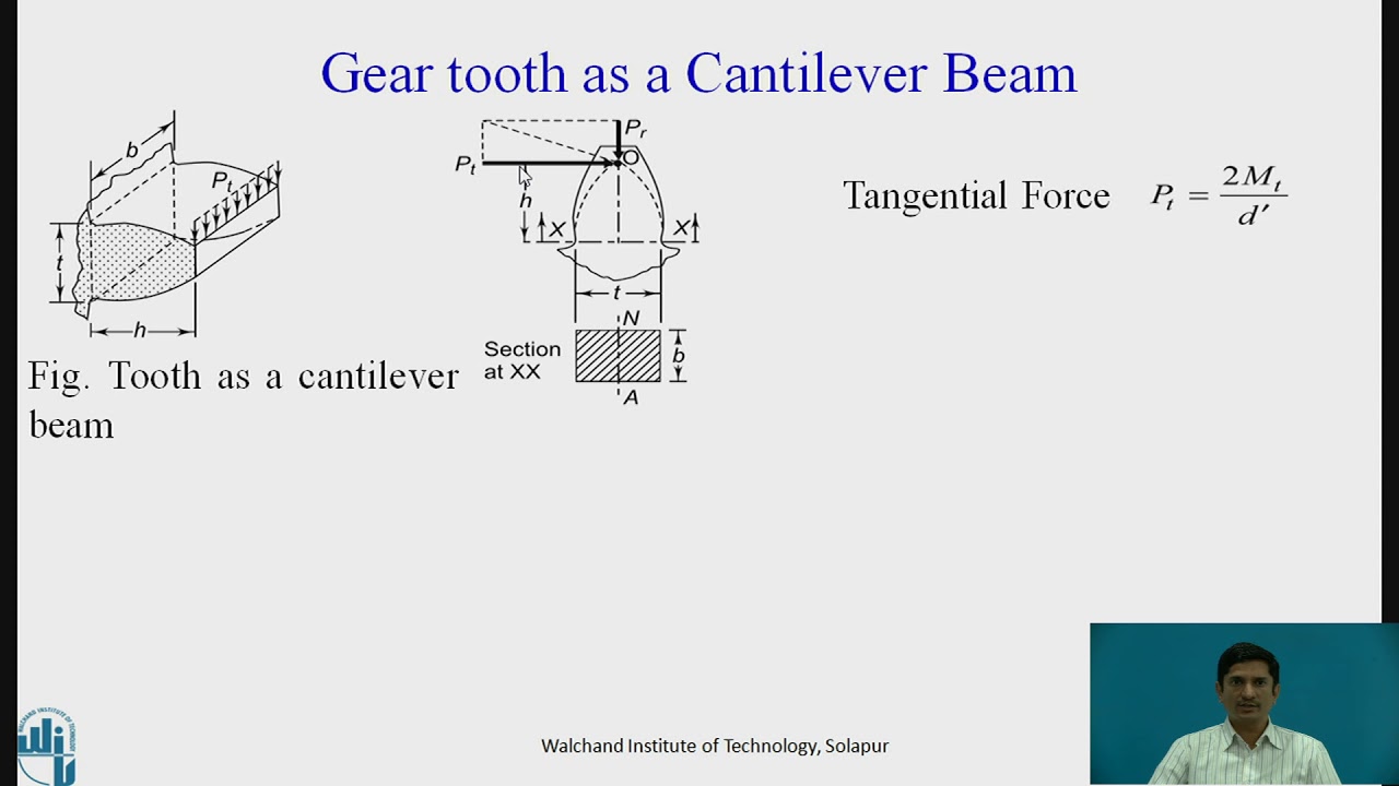 Design of Spur Gear 1 - YouTube