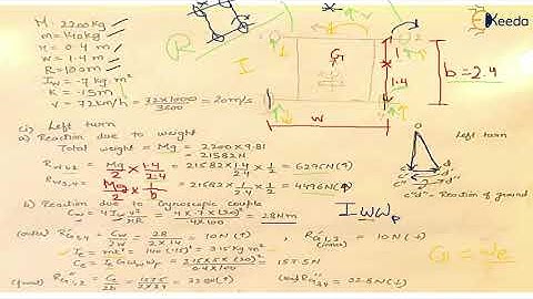 Numerical 2 on Stability of an automobile - Gyroscope - Dynamics of Machinery