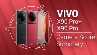 vivo X90 Pro+ ranks 10th in DxOMark, scores 140 points in global camera test  – Upgrade Magazine