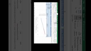 Forecast with Historical data