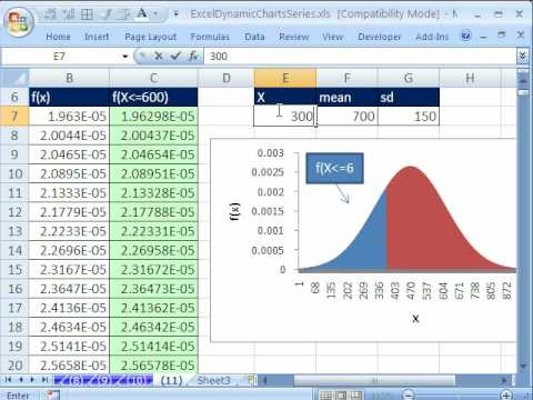 Normal Distribution Chart Excel