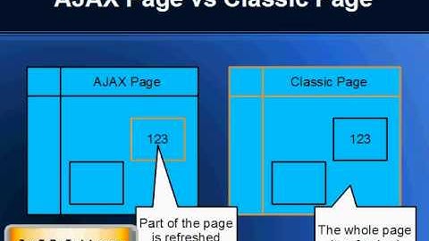 AJAX Training - Part 1 - What is Ajax?