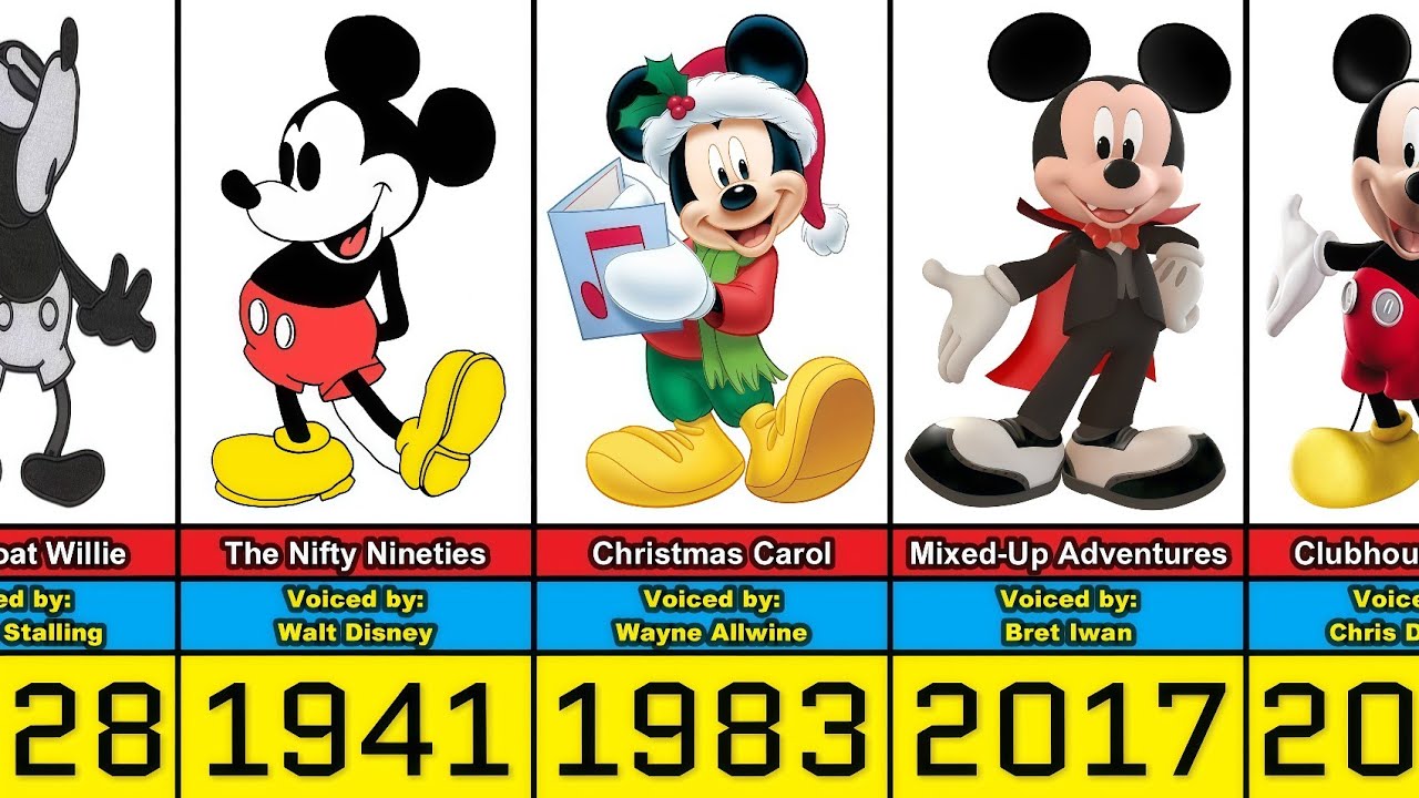 Mickey Mouse Transformation From 1928 to 2026 - YouTube