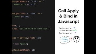 Call, Apply & Bind In Javascript