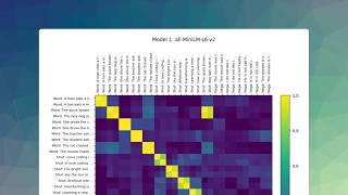 How to Break Text Embeddings