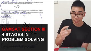 GAMSAT SECTION III - 4 Stages to Solving GAMSAT S3 Problems!