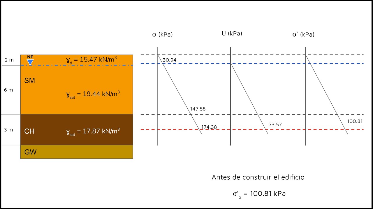 Ejemplo de consolidación primaria