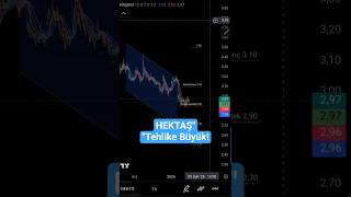 HEKTAŞ: Hissede Baskı Artti