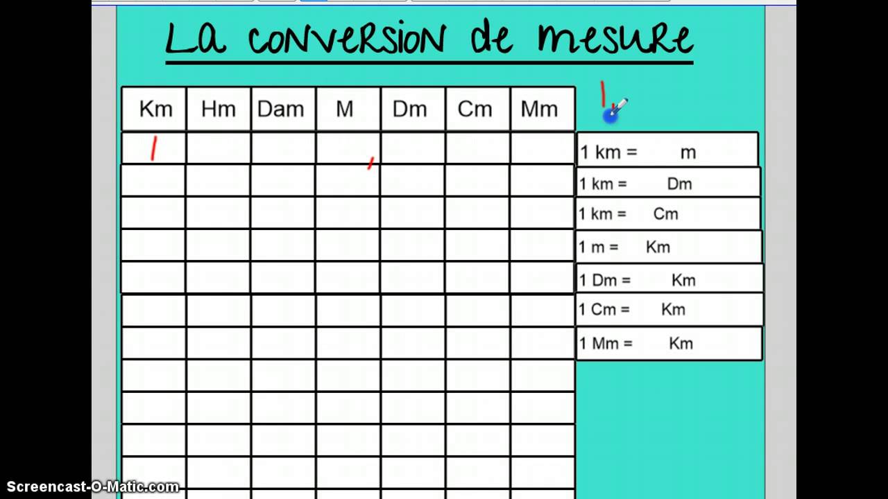 Le Tableau De Conversion