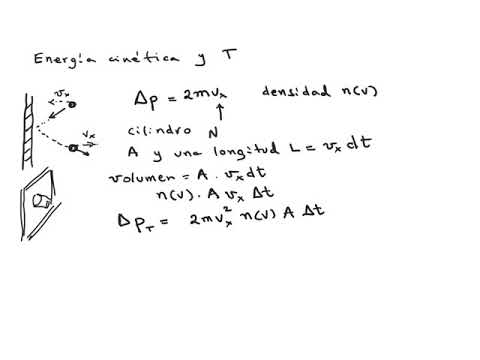 Vídeo: El gas ideal té energia cinètica?