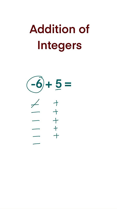 #mathtricks #integers #maths