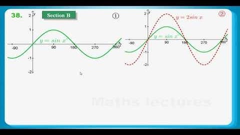 HKDSE Practice Maths Core Paper 2 Q38: Function Graph Transformation、Trigonometry