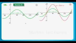 HKDSE Practice Maths Core Paper 2 Q38: Function Graph Transformation、Trigonometry