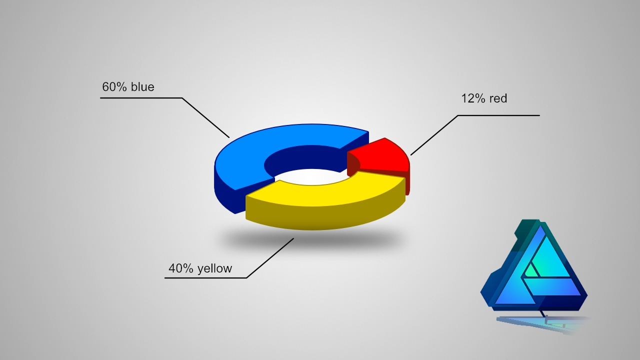 Designer Pie Chart