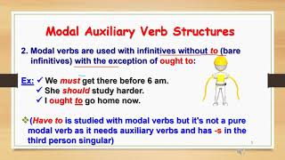 Review Units 7 9 | Modal Auxiliary Verbs | Relative Clauses | Participles | Session 15 & 16 PPIU