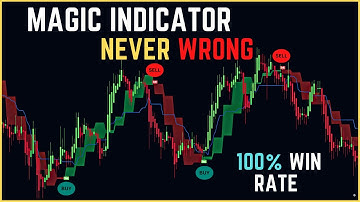 Best Tradingview Indicator For Scalping With Hull Moving Average  : 100% Accurate Signal
