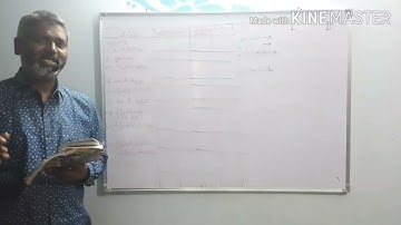 3rd B.COM 6TH SEMESTER financial statement unit1.part5 .AKNU TM/EM.BY MADINA SIR
