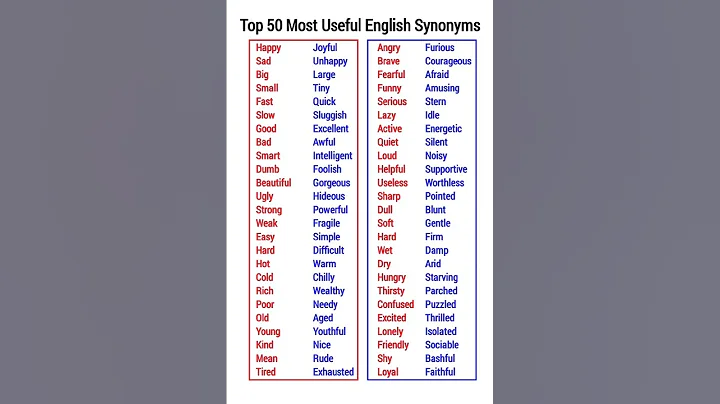 Top 50 Synonyms in English for beginners #dailyenglish #englishlanguage #spokenenglish