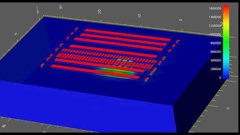 Robust Chip - Accuro Tool - Soft Error Analysis - Single Event Latchup